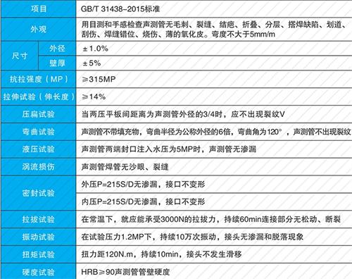高石碑镇钳压式声测管现货性能特点